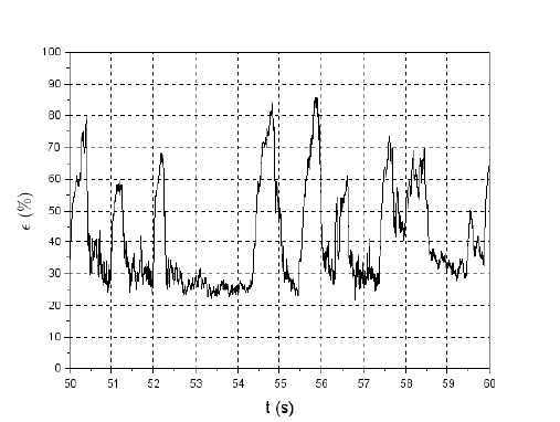 Analyse du taux de vide