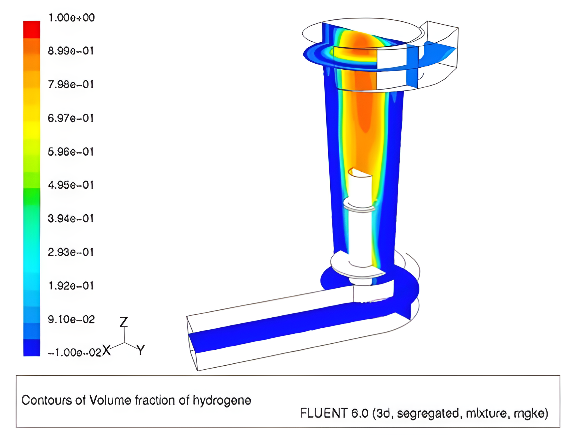 Cerg fluides