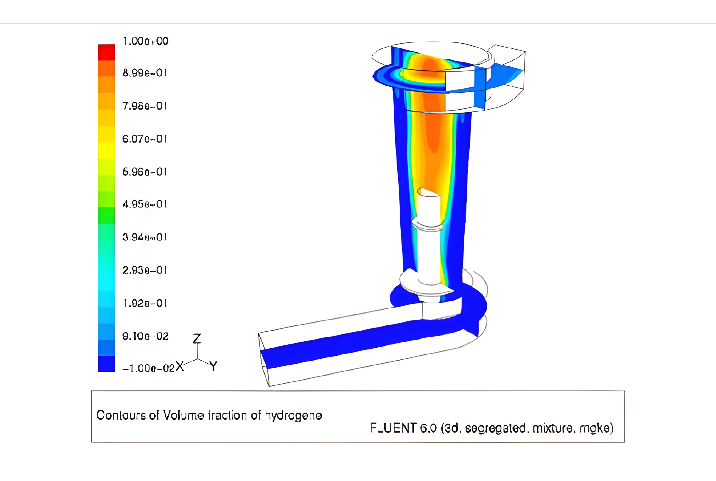 Cerg fluides